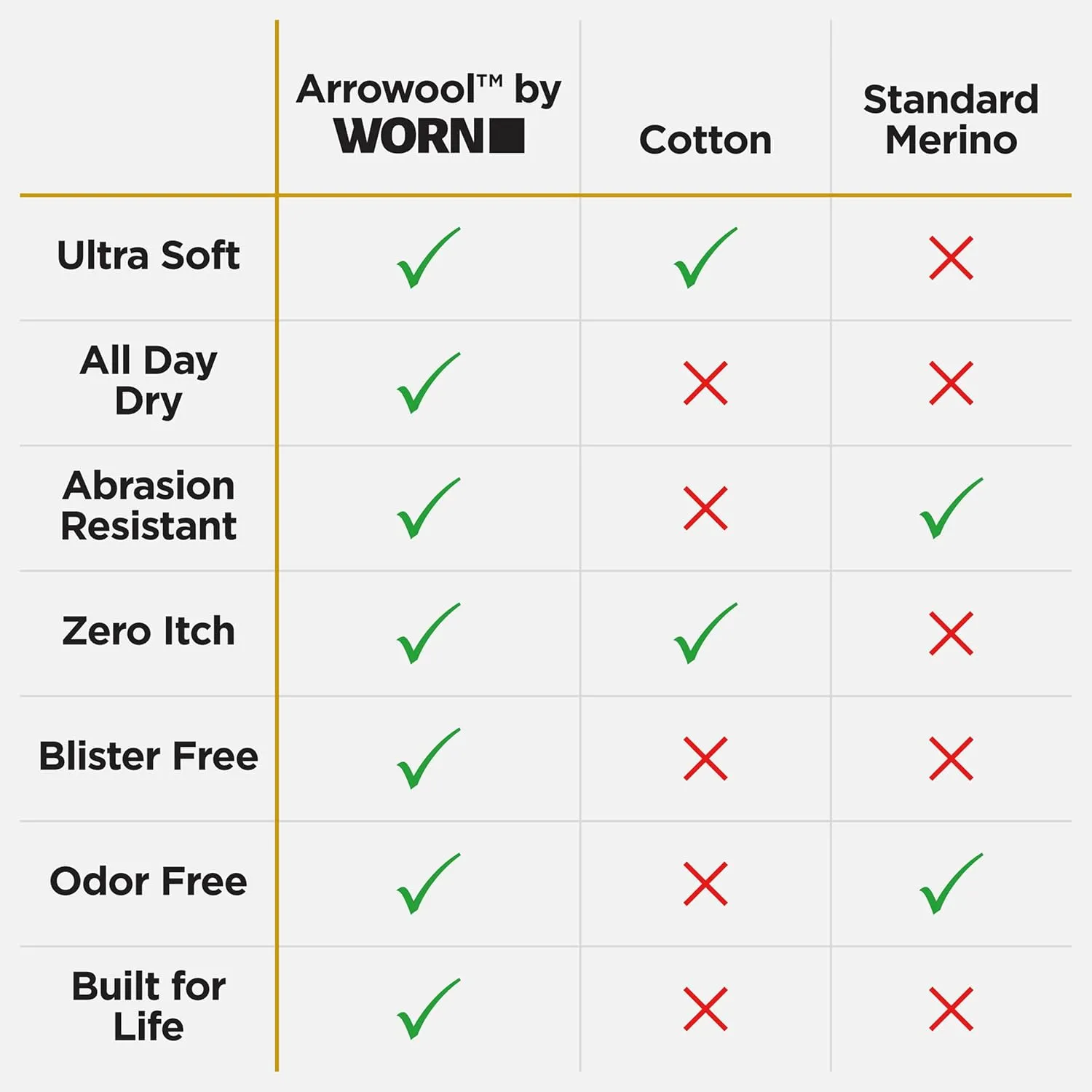 WORN Everyday Crew Socks  Moisture-Wicking, Breathable Merino Wool, Medium Cushion Comfort for Men and Women